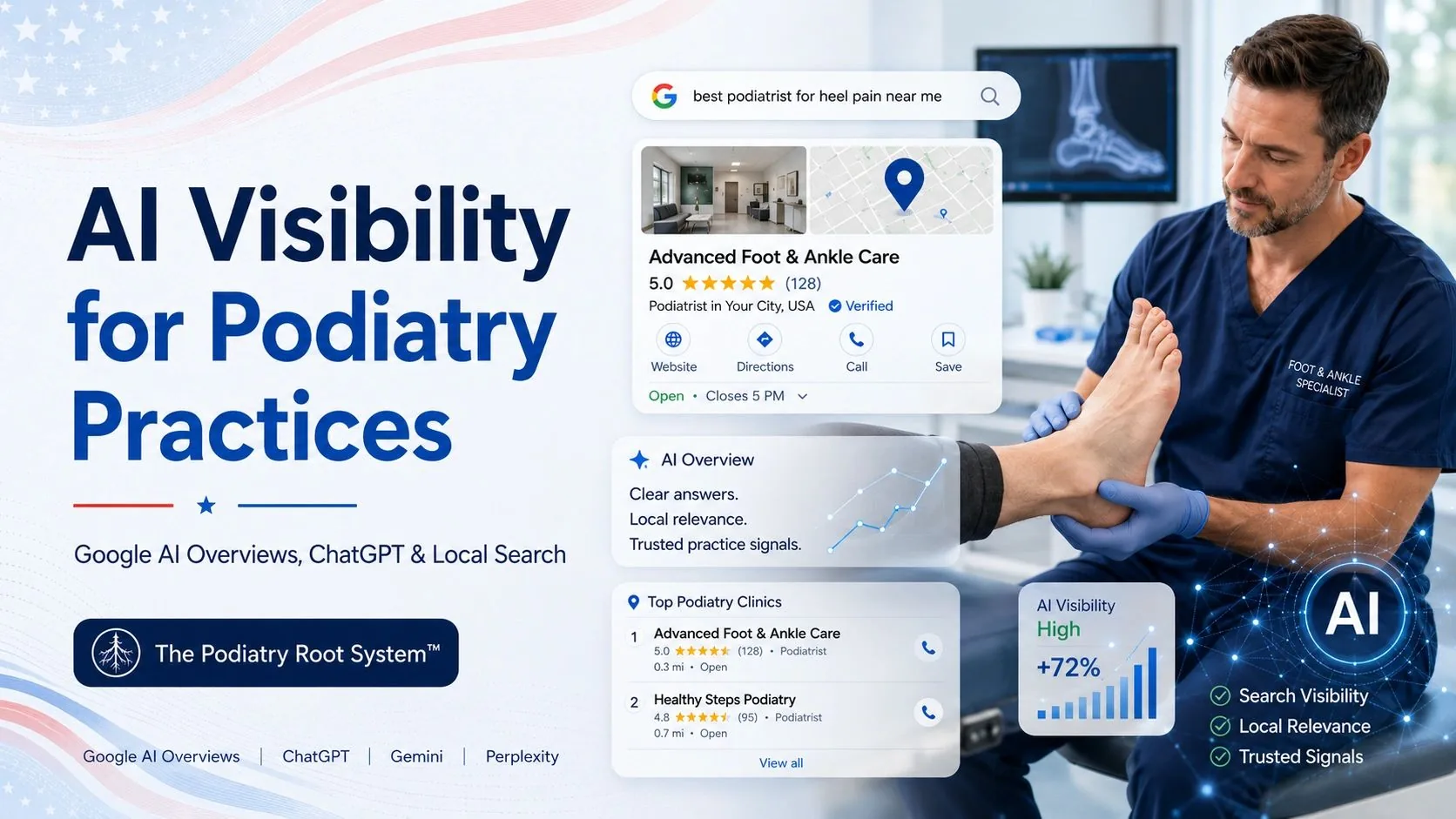 AI Visibility for podiatry practices blog graphic showing a foot and ankle specialist with AI Overview, local search, map listing, and search visibility elements.
