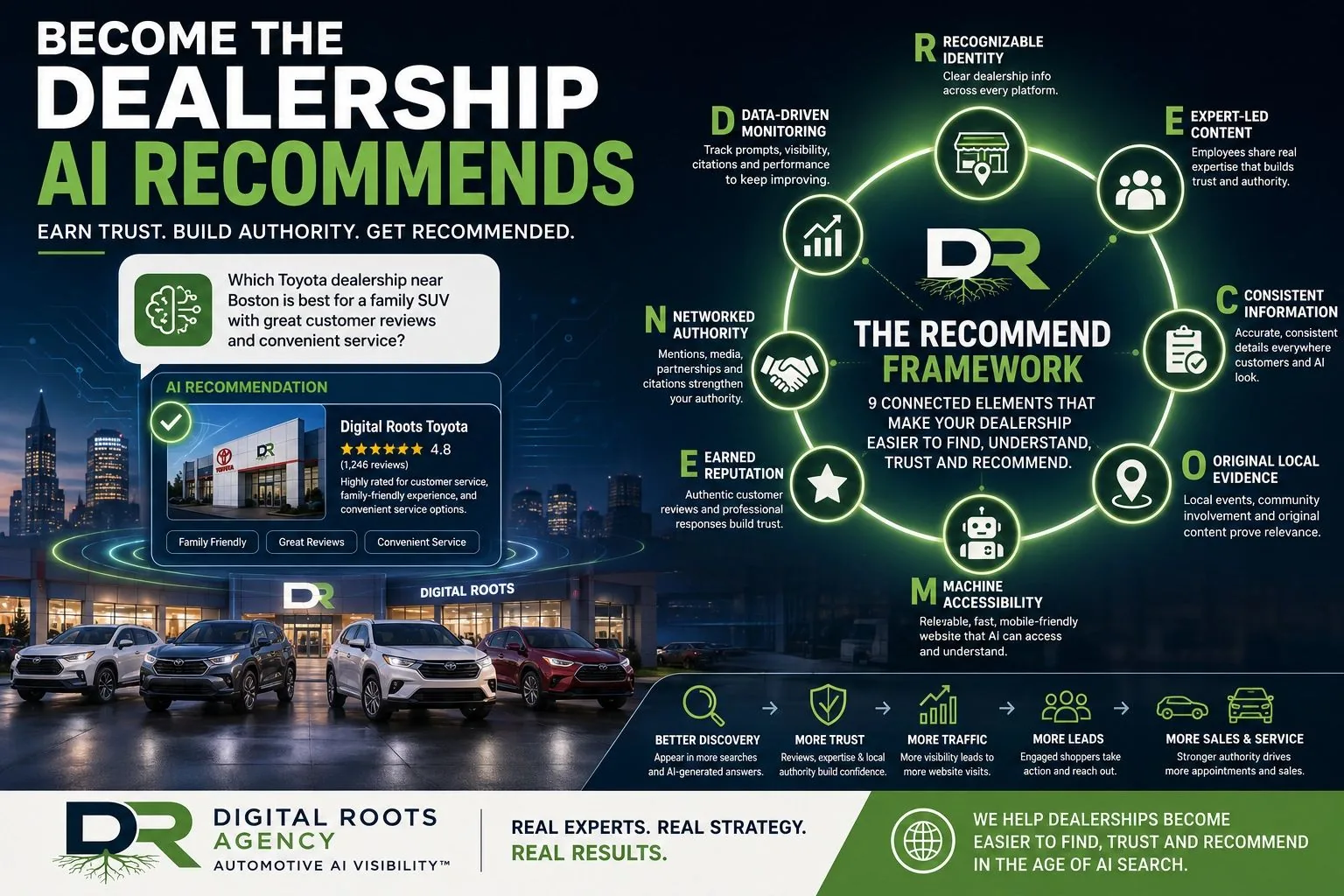 Automotive dealership earning AI recommendations through expert content, customer reviews, local authority, technical accessibility and consistent public information