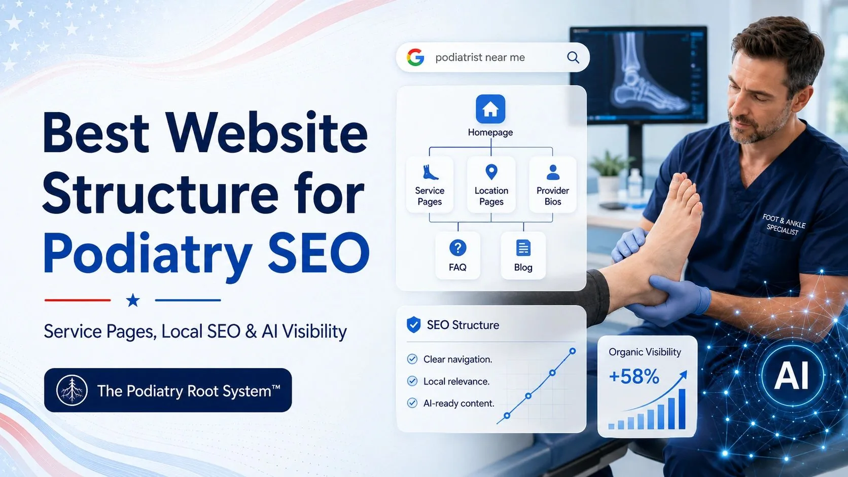 Best website structure for podiatry SEO blog graphic showing a foot and ankle specialist with service pages, location pages, provider bios, SEO structure, and AI Visibility elements.