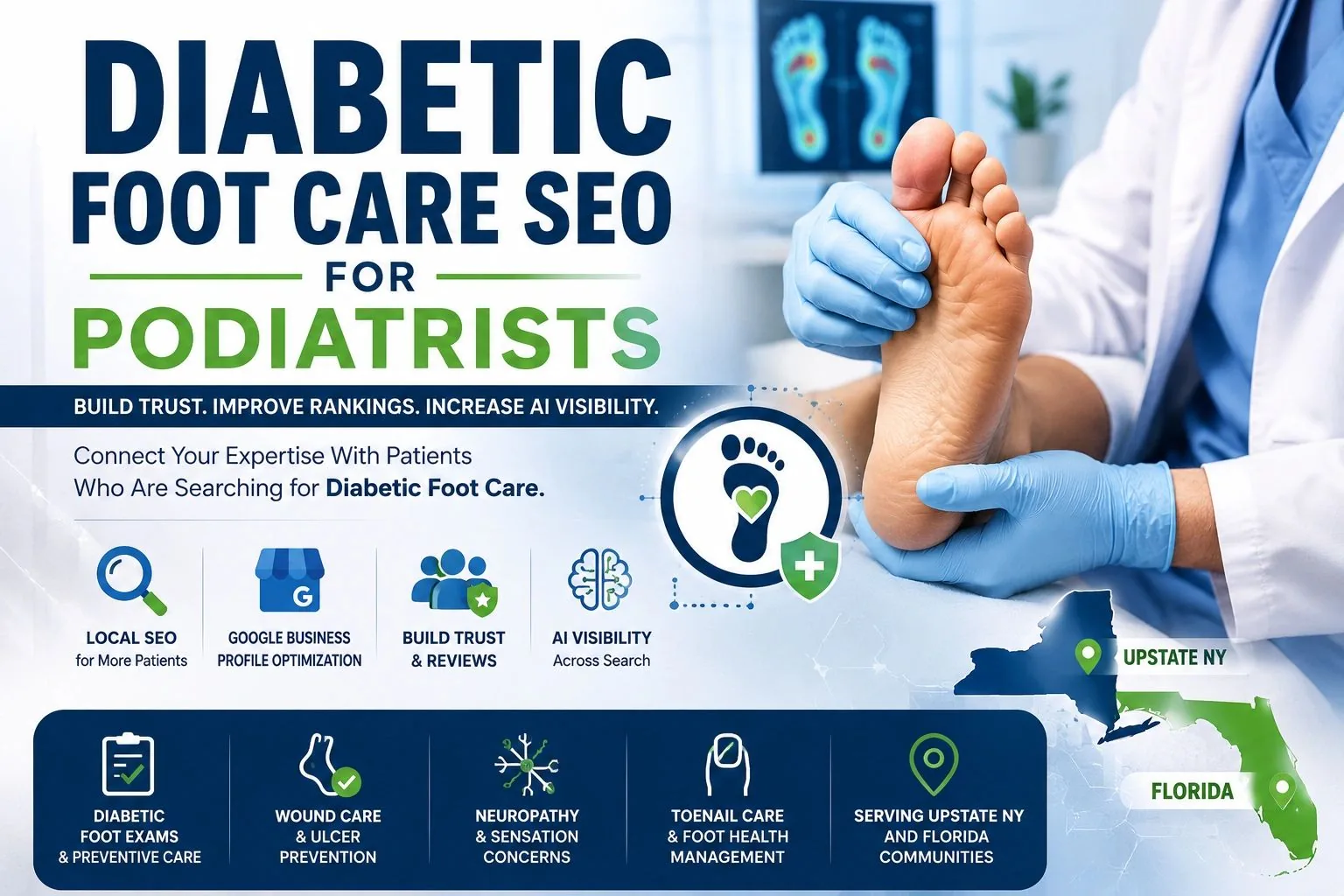 Diabetic foot care SEO for podiatrists blog graphic showing a foot exam with local SEO, Google Business Profile, patient trust, reviews, and AI Visibility elements.