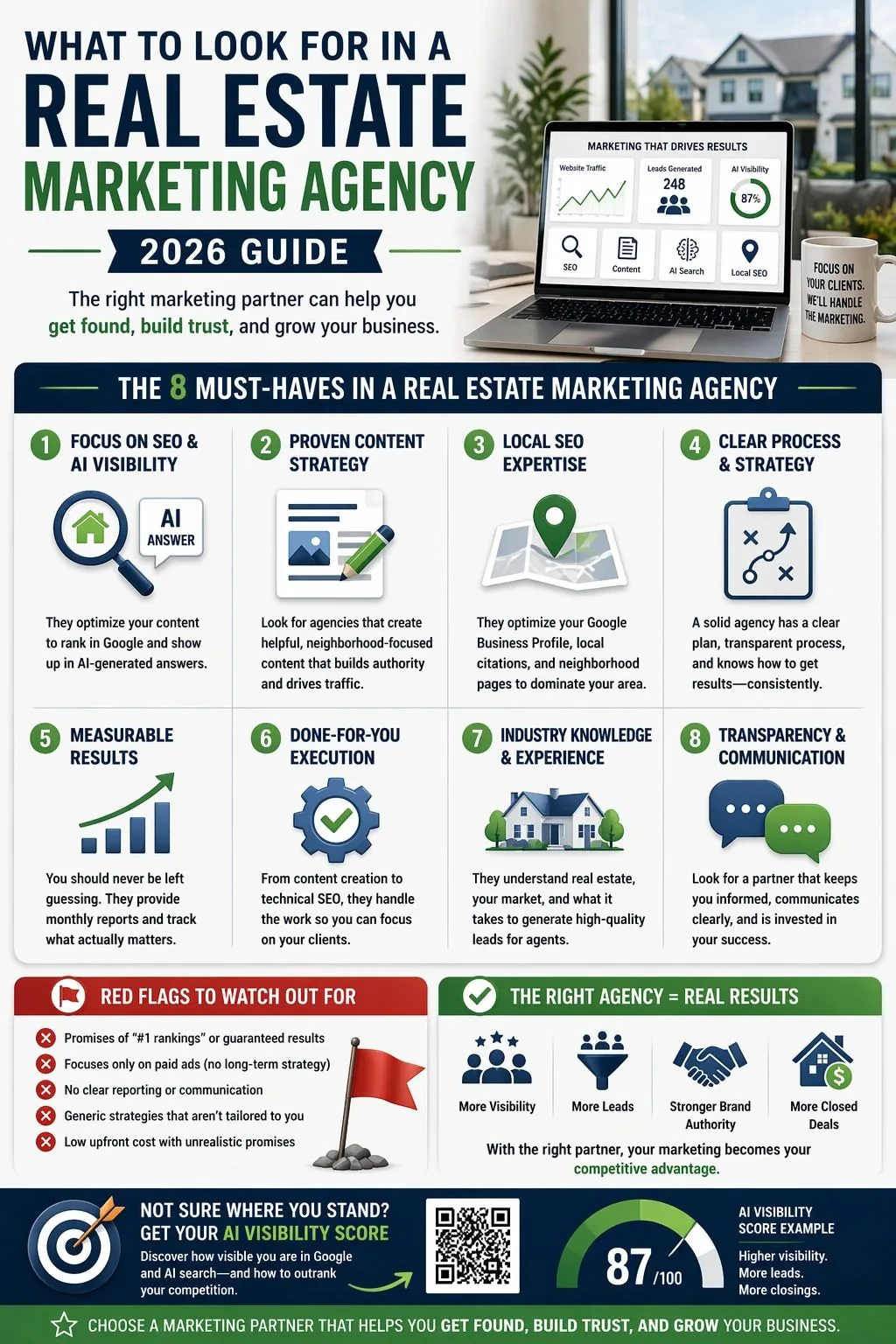 infographic showing what to look for in a real estate marketing agency including SEO, AI visibility, content strategy, local SEO, and lead generation systems for consistent growth