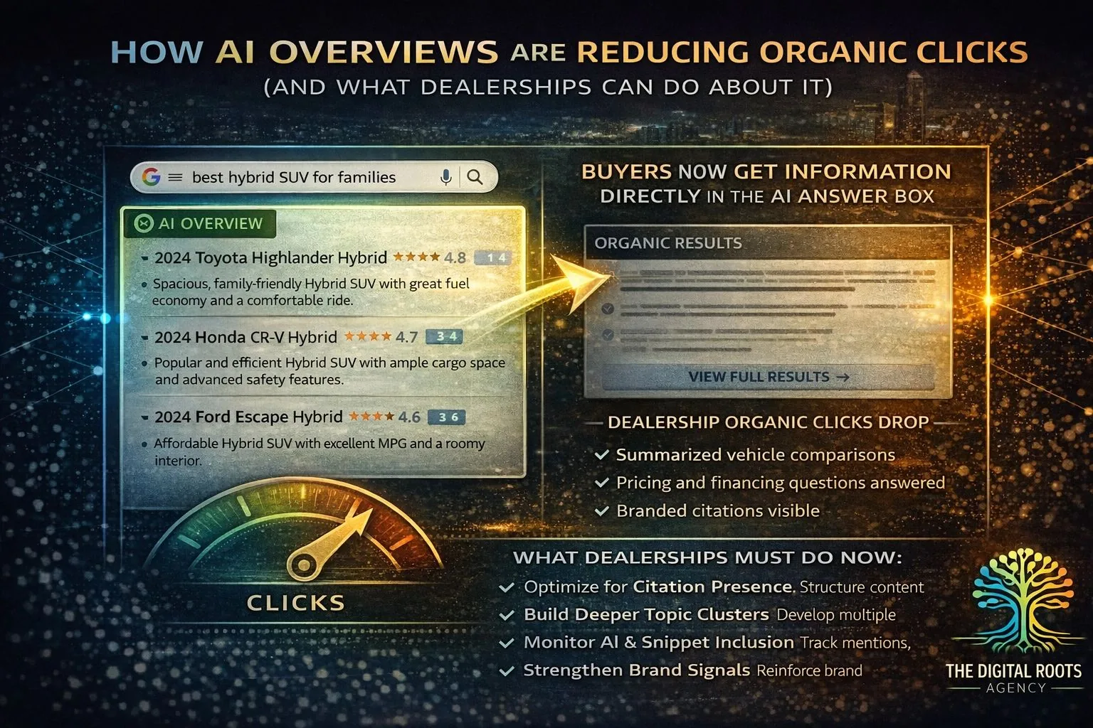 How AI Overviews Are Reducing Organic Clicks