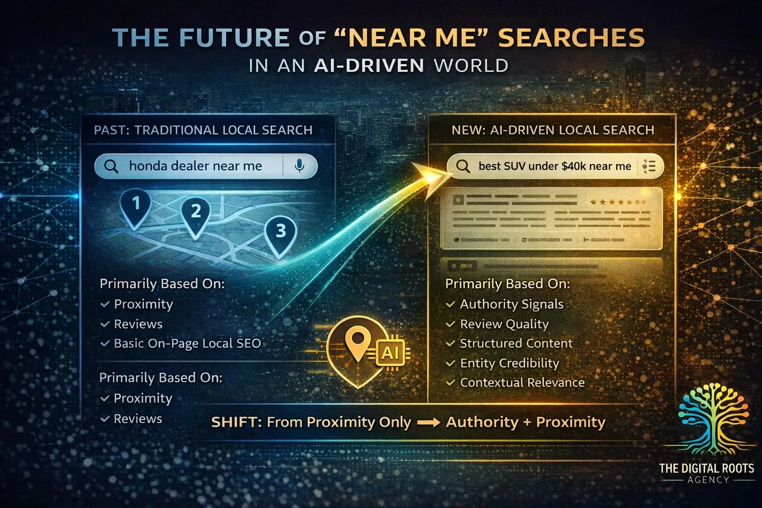Infographic showing how near me searches are evolving from proximity-based local SEO to AI-driven results influenced by authority signals, structured content, and review quality.