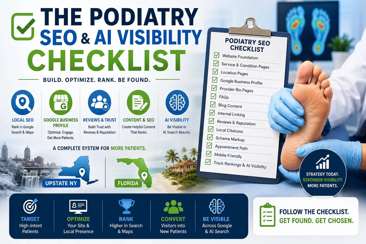 Podiatry SEO and AI Visibility checklist blog graphic showing local SEO, Google Business Profile, reviews, content strategy, website structure, and AI search visibility elements for foot and ankle practices.