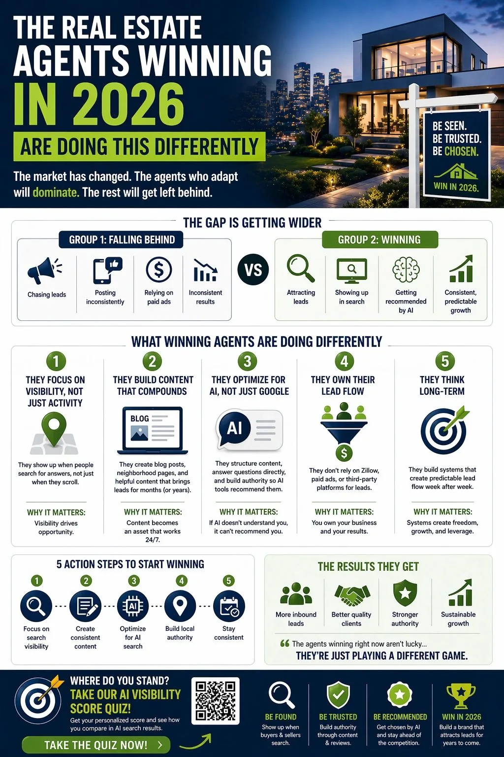 infographic showing what successful real estate agents are doing differently in 2026 including SEO, AI visibility, content strategy, local authority, and lead generation systems