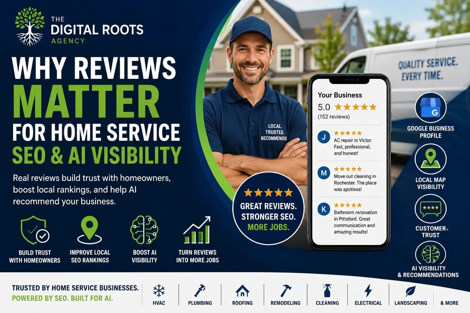 Home service SEO graphic showing customer reviews, Google Business Profile, local map visibility, trust signals, and AI Visibility for contractors, HVAC, cleaning, plumbing, roofing, and other local service businesses.